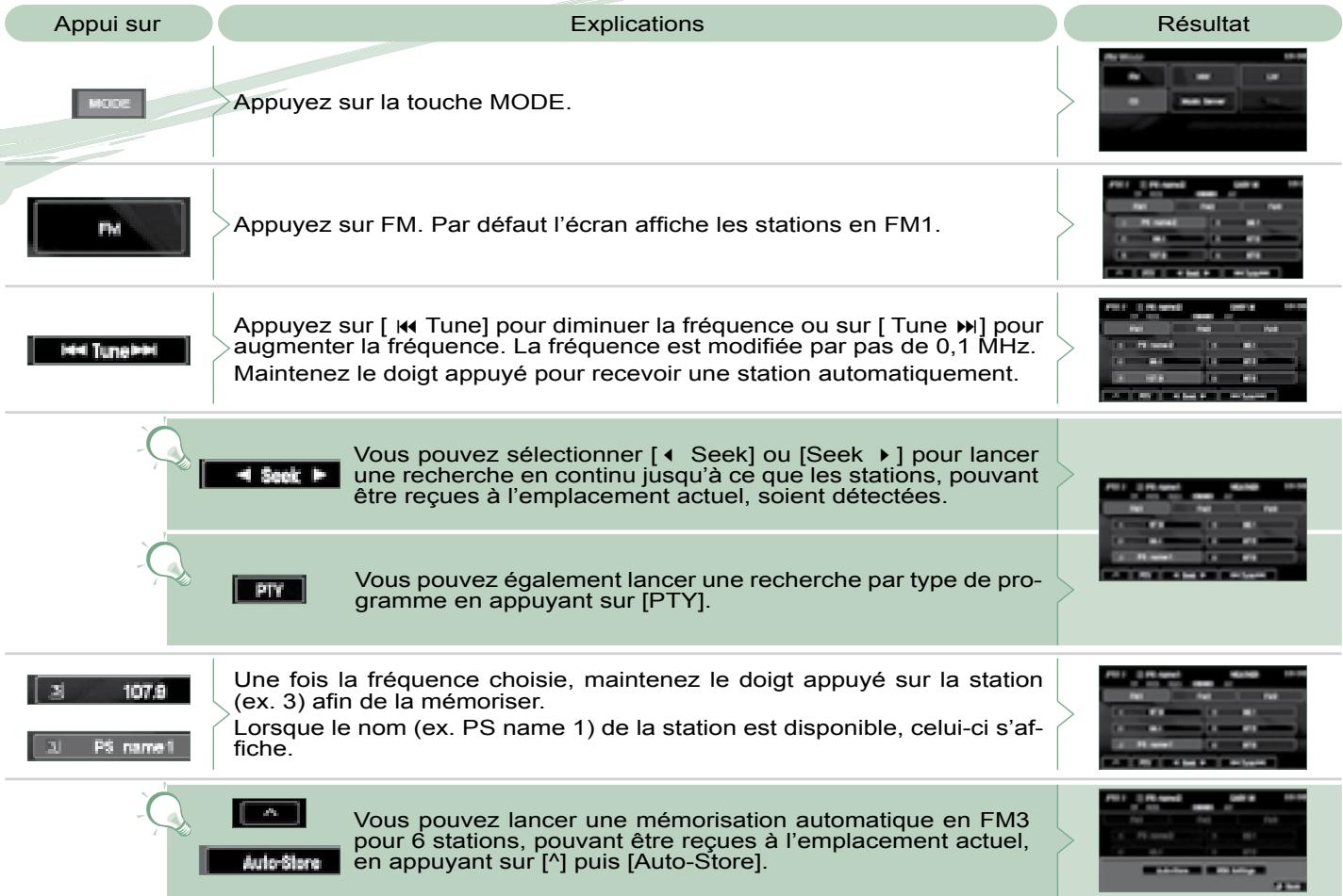 PEUGEOT 4007 - Informations affichées en mode radio - 3