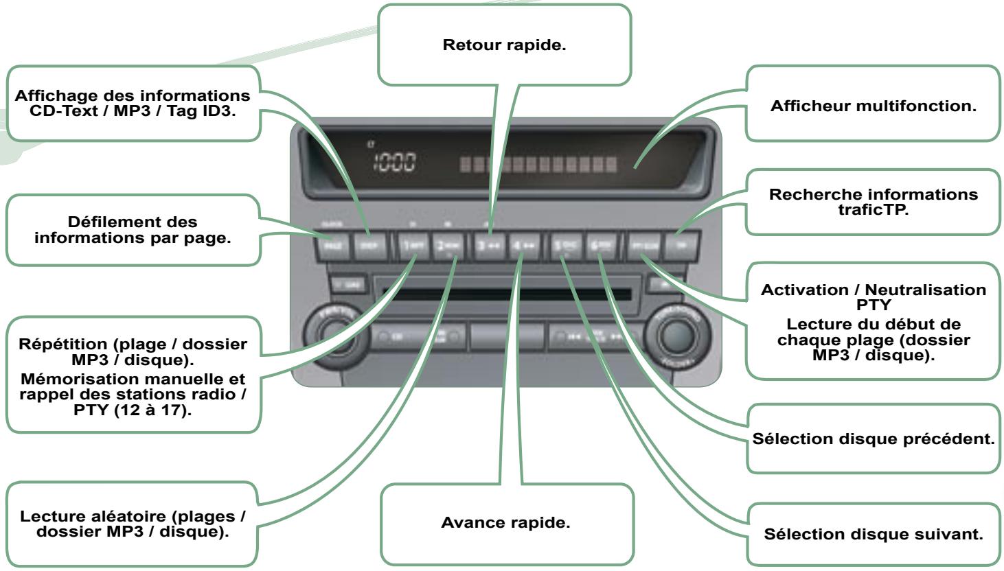 PEUGEOT 4007 - Recherche en CD - 3