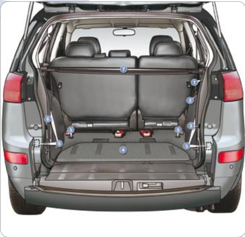 PEUGEOT 4007 - Lecteur DVD - 4
