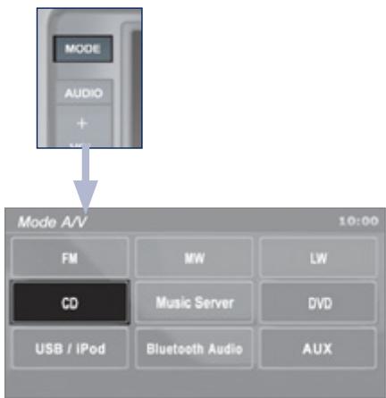 PEUGEOT 4008 - Informations affichees en mode CD et enregistrement d'un CD - 1