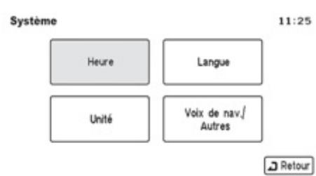 PEUGEOT 4008 - Réglage de l'heure - 3