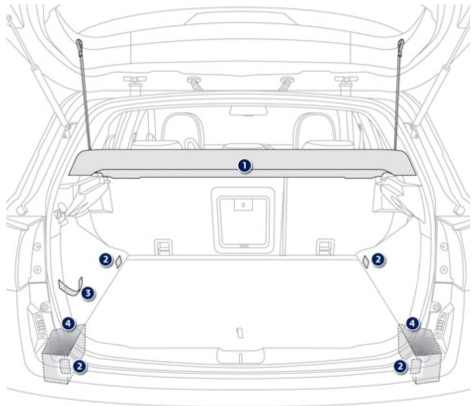 PEUGEOT 4008 - Aménagements du coffre - 1