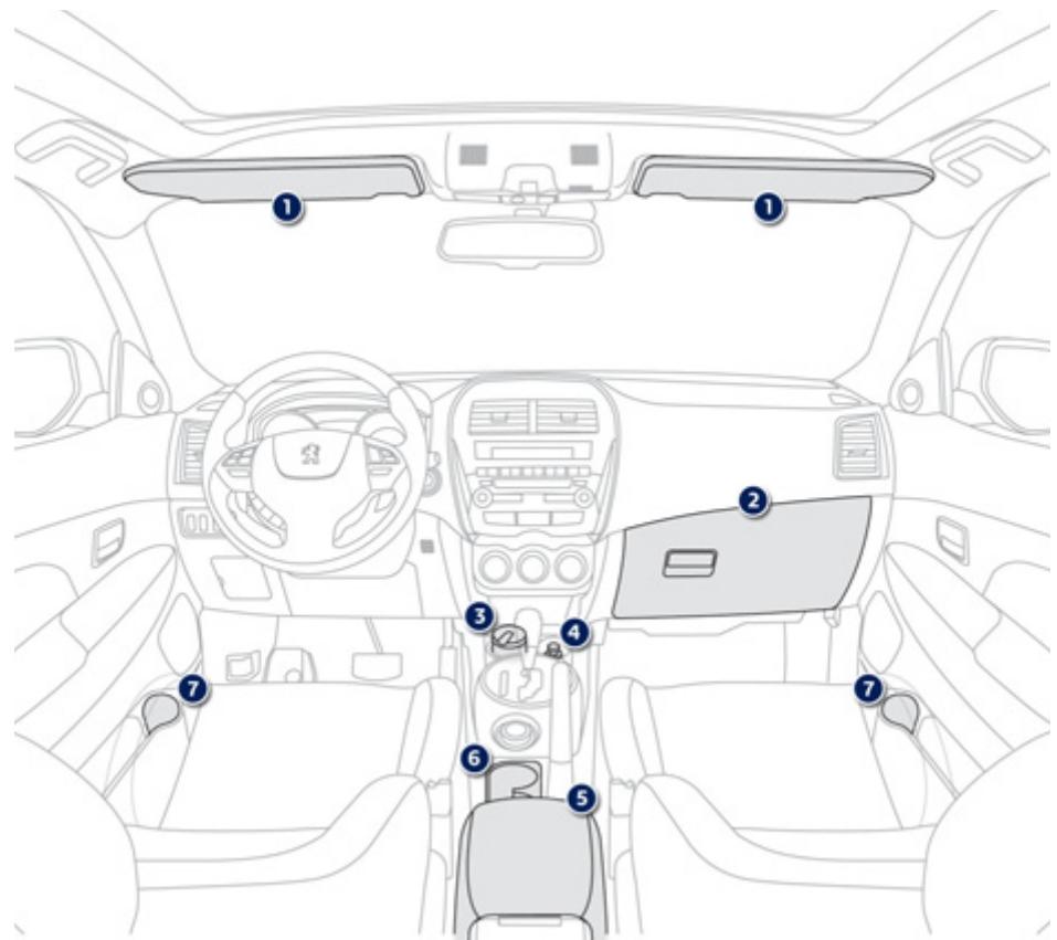 PEUGEOT 4008 - Aménagements avant - 1