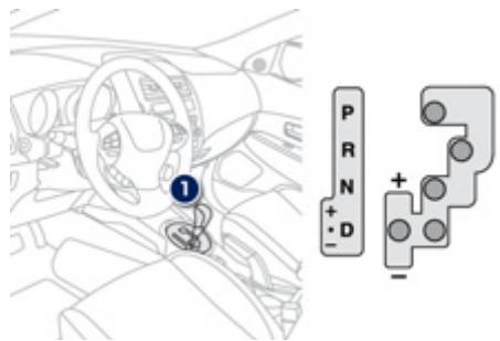 PEUGEOT 4008 - Boîte de vitesses «CVT - 1
