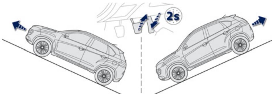 PEUGEOT 4008 - Fonctionnement - 1