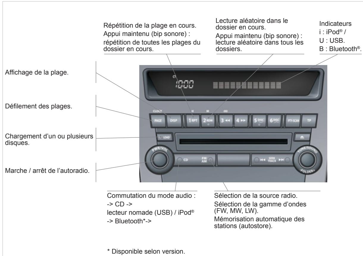 PEUGEOT 4008 - Sommaire - 1