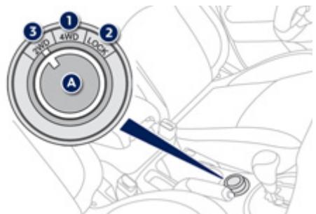 PEUGEOT 4008 - Système 4 roues motrices à contrôle électronique - 1