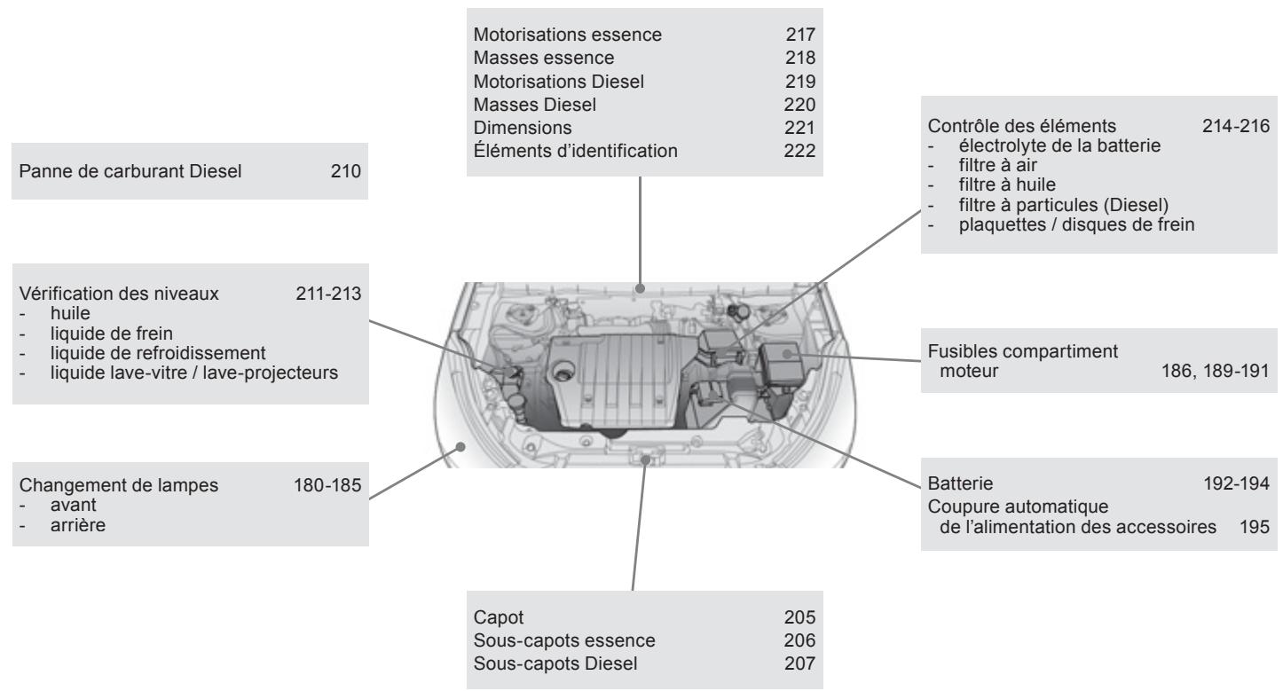 PEUGEOT 4008 - Entretien - caractéristiques - 1