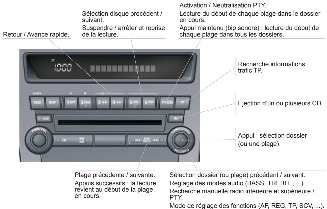 PEUGEOT 4008 - Sommaire - 2