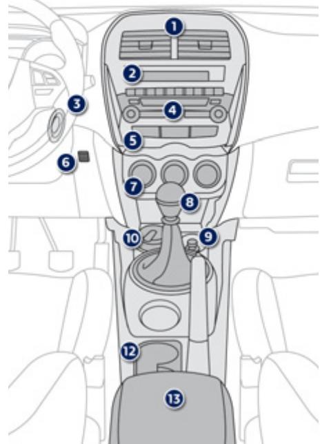 PEUGEOT 4008 - Poste de conduite - 3