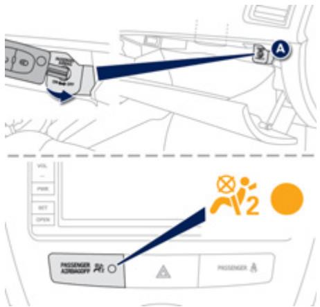 PEUGEOT 4008 - Activation - 1