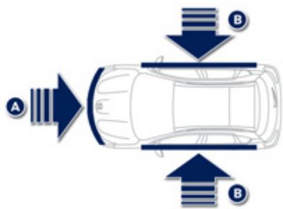 PEUGEOT 4008 - Activation - 1