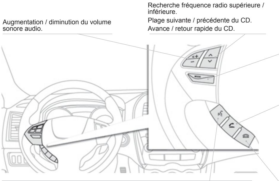 PEUGEOT 4008 - Sommaire - 3