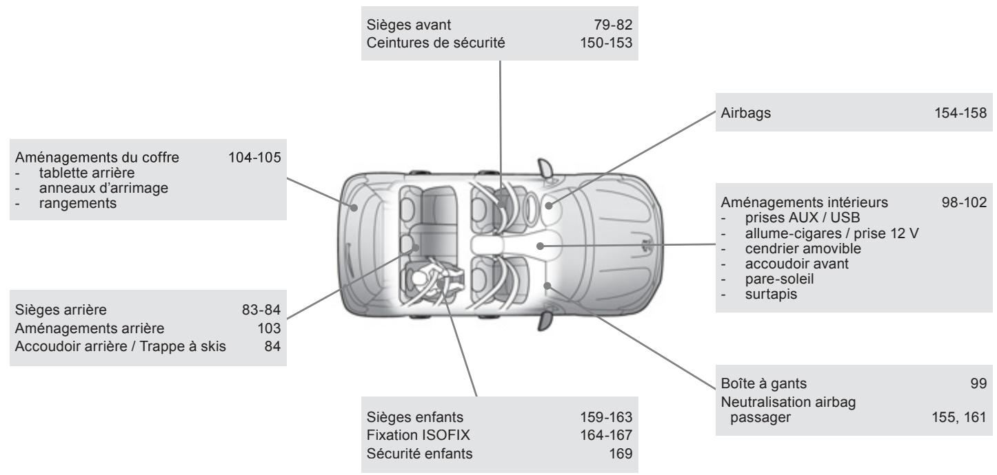 PEUGEOT 4008 - Messagesd'erreur - 2
