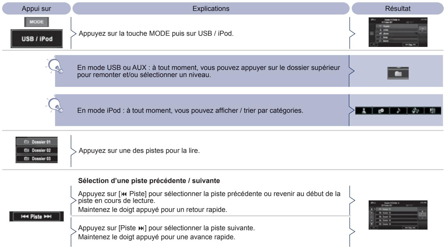 PEUGEOT 4008 - Lecteur USB - 2