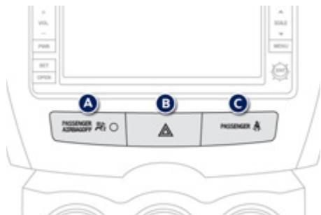 PEUGEOT 4008 - Barrette de commandes centrales - 1