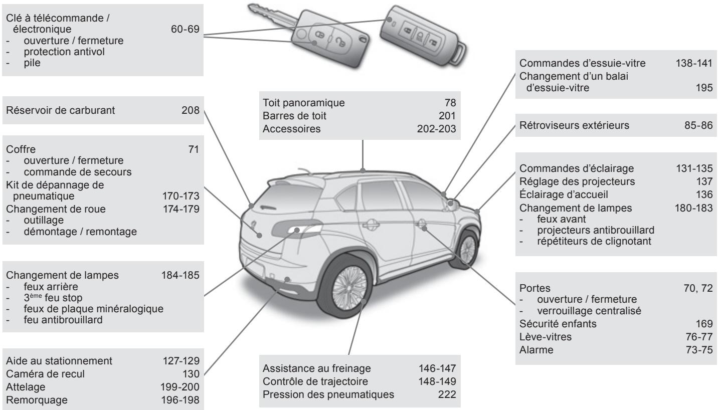 PEUGEOT 4008 - Messagesd'erreur - 1
