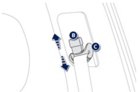 PEUGEOT 4008 - Déverrouillage - 1