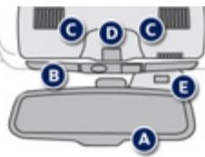 PEUGEOT 4008 - Console centrale - 1