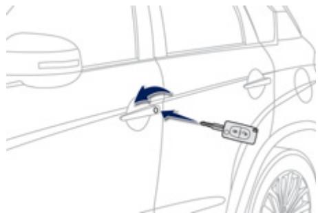 PEUGEOT 4008 - Déverrouillage total avec la télécommande - 2