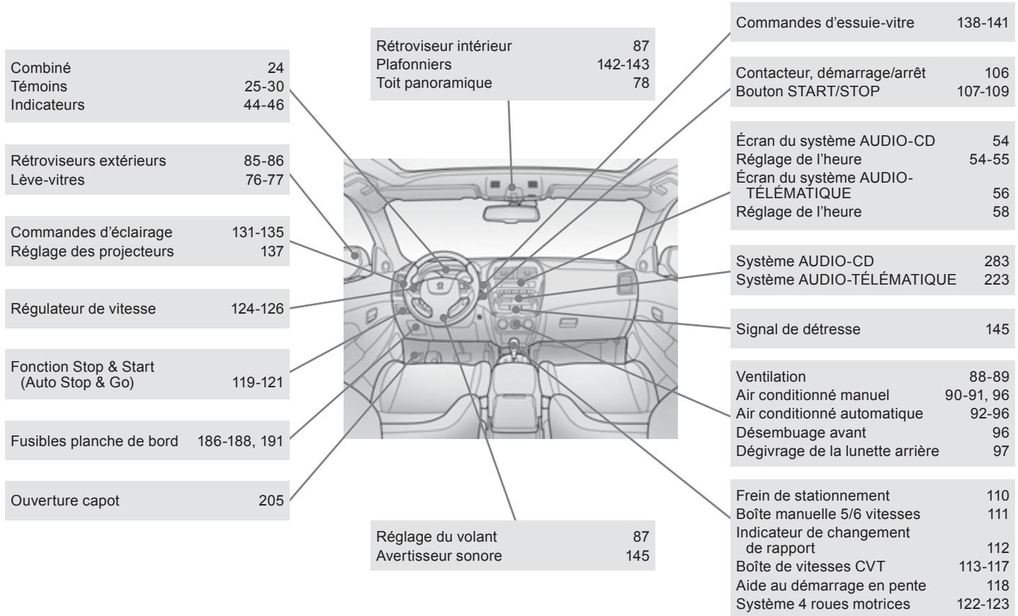 PEUGEOT 4008 - Messagesd'erreur - 3