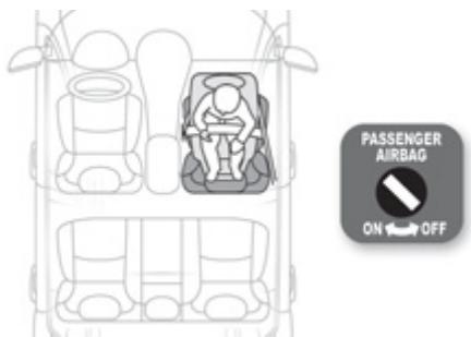 PEUGEOT 4008 - Généralités sur les sièges enfants - 1