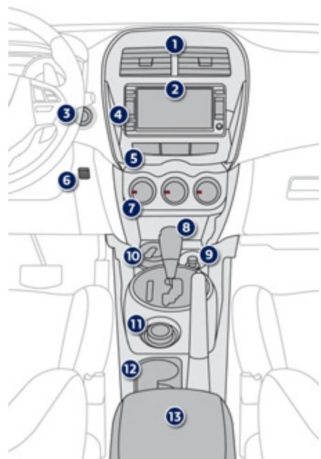 PEUGEOT 4008 - Console centrale - 2
