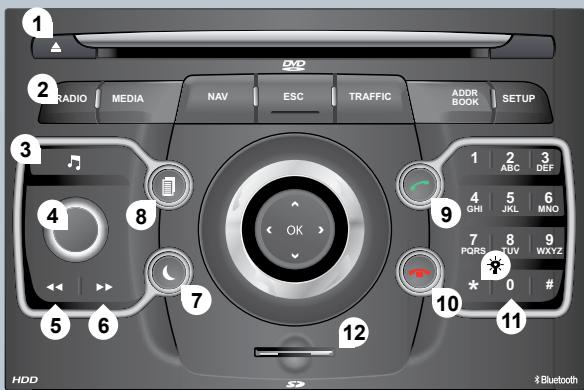 PEUGEOT 5008 - FACADE WIP com 3D - 1