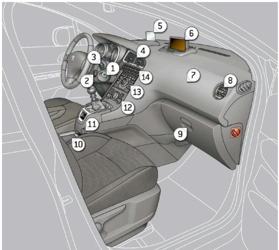 PEUGEOT 5008 - Le POSTE de conduite - 1