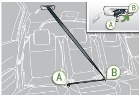 PEUGEOT 5008 - Ceintures de sécurité arrière 3ÈME rangée (7 places) - 1