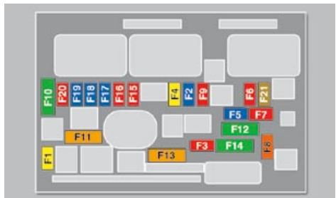 PEUGEOT 5008 - Accès aux fusibles - 1