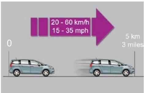 PEUGEOT 5008 - Utilisation du kit - 7