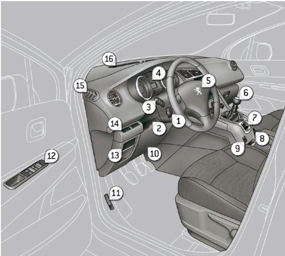 PEUGEOT 5008 - Le POSTE de conduite - 1