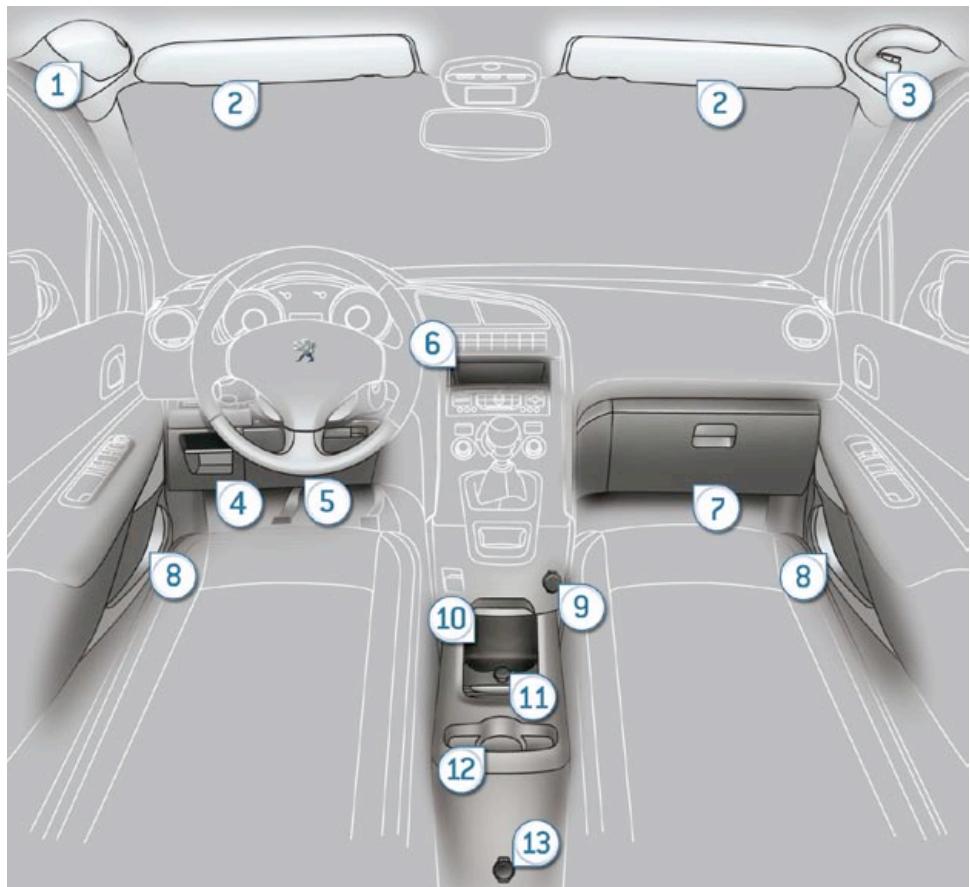 PEUGEOT 5008 - Fonctionnement - 6