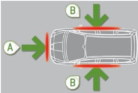 PEUGEOT 5008 - Zones de détention de chocolat - 1