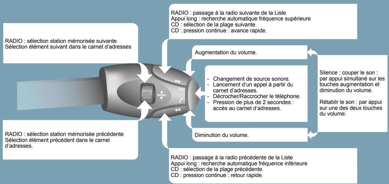 PEUGEOT 5008 - Régler la DATE et l'heure - 12