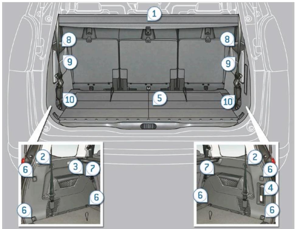 PEUGEOT 5008 - Les aménagements du COFFRE (5 places) - 1
