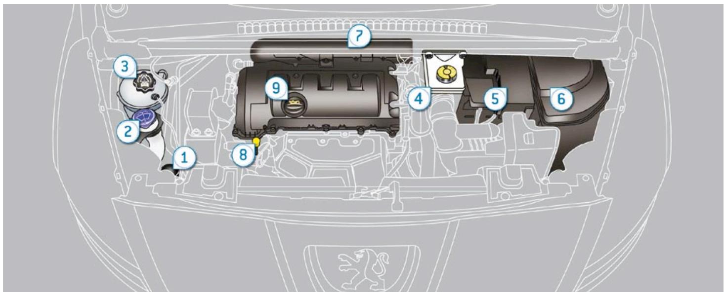 PEUGEOT 5008 - Moteur 2 litres turbo HDI 16V - 3