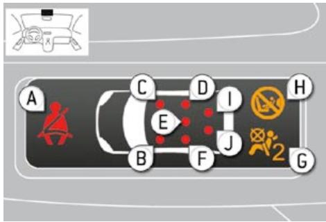 PEUGEOT 5008 - Ceintures et airbag frontal passager - 1