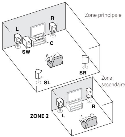 PIONEER VSX 921 & VSX-921 - Système surround 5.1 canaux et raccordement de la ZONE 2 (multizone) - 1
