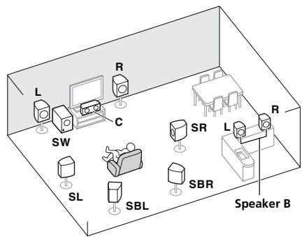 PIONEER VSX 921 & VSX-921 - [C] système surround 7.1 canaux et raccordement des enceintes - 1