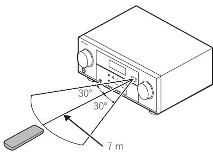 PIONEER VSX 921 & VSX-921 - Portée de la télécommande - 1