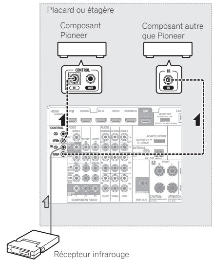 PIONEER VSX 921 & VSX-921 - Raccordement d'un récepteur infrarouge - 1