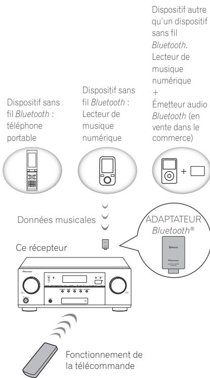 PIONEER VSX 921 & VSX-921 - - Appuyez sur DISP pour afficher les informations RDS. - 1