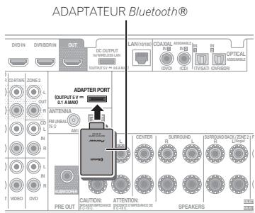 PIONEER VSX 921 & VSX-921 - Raccordement d'un adaptateur bluetooth en option - 1