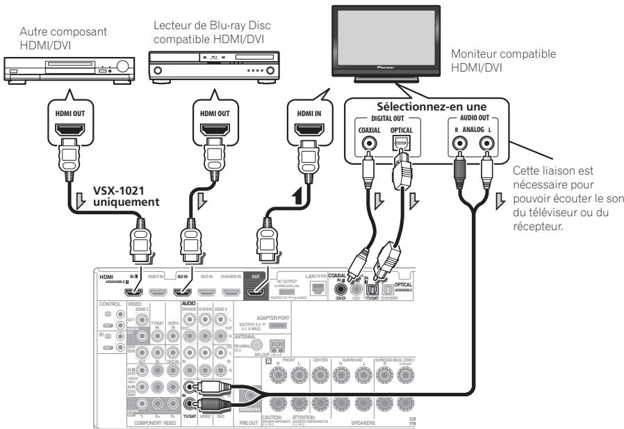 PIONEER VSX 921 & VSX-921 - Connexion via HDMI - 1
