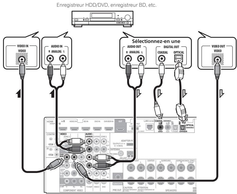 PIONEER VSX 921 & VSX-921 - Raccordement d'un enregistreur hdd/dvd, d'un enregistreur BD et d'autres sources vidéo - 1