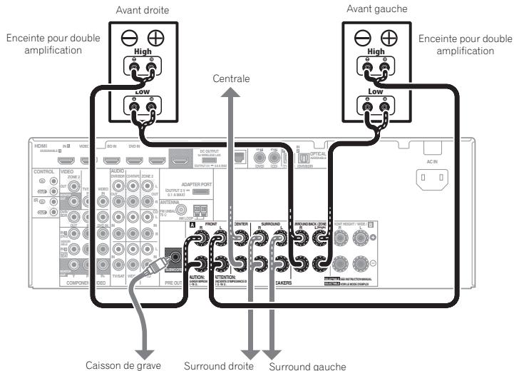 PIONEER VSX 921 & VSX-921 - Double amplification des enceintes - 1