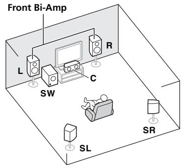 PIONEER VSX 921 & VSX-921 - [D] système surround 5.1 canaux et raccordement avant pour la double amplification (surround haute qualité) - 1