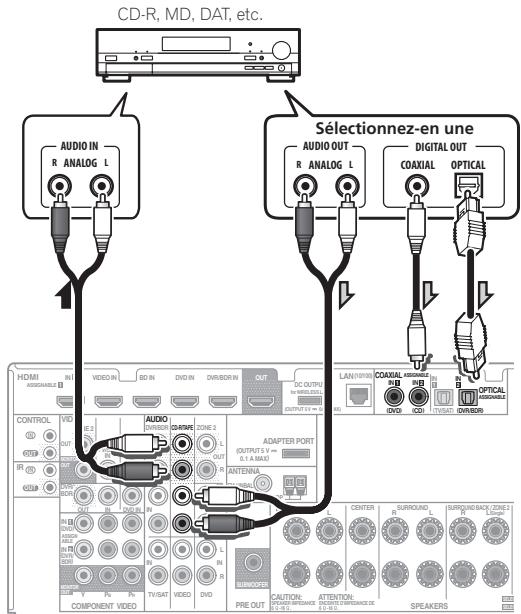 PIONEER VSX 921 & VSX-921 - Raccordement d'autres composants audio - 1